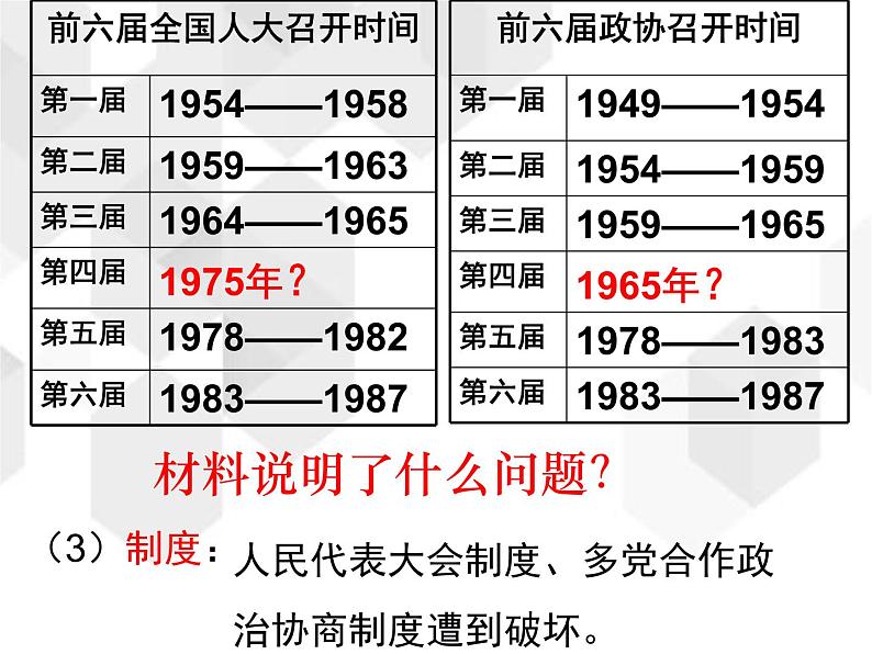 高中历史第38讲 社会主义政治建设的曲折发展-备战2021届高考历史一轮复习之夯实基础精品课件（岳麓版）第8页