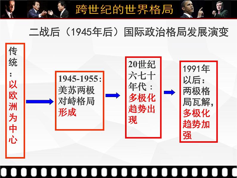 高中历史第41讲 跨世纪的世界格局-备战2021届高考历史一轮复习之夯实基础精品课件（岳麓版）03