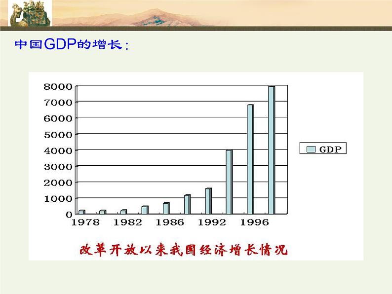 高中历史第45讲 经济腾飞与生活巨变-备战2021届高考历史一轮复习之夯实基础精品课件（岳麓版）第6页