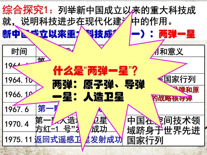 高中历史第46讲 新中国的科技成就-备战2021届高考历史一轮复习之夯实基础精品课件（岳麓版）第7页