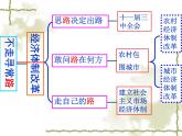 高中历史第43讲 经济体制改革-备战2021届高考历史一轮复习之夯实基础精品课件（岳麓版）