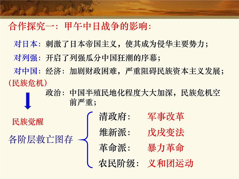 高中历史第23讲 中日甲午战争到八国联军侵华-备战2021届高考历史一轮复习之夯实基础精品课件（岳麓版）第7页