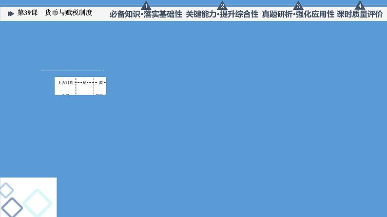 高中历史第39课 货币与赋税制度 课件 练习题02