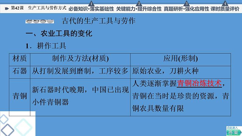 高中历史第42课 生产工具与劳作方式 课件练习题第7页