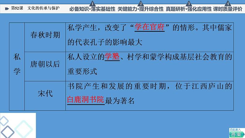 高中历史第52课 文化的传承与保护 课件练习题第8页