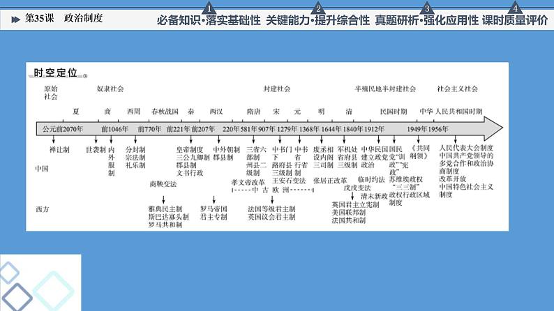 高中历史第35课 政治制度 课件 练习题第2页