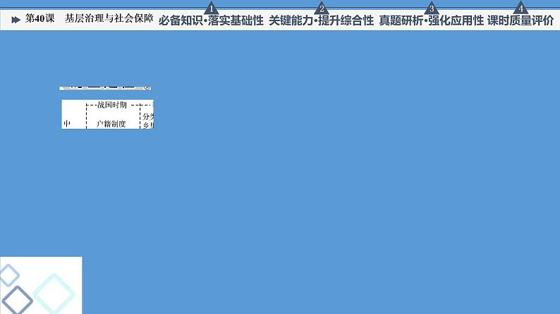 高中历史第40课 基层治理与社会保障 课件 练习题02