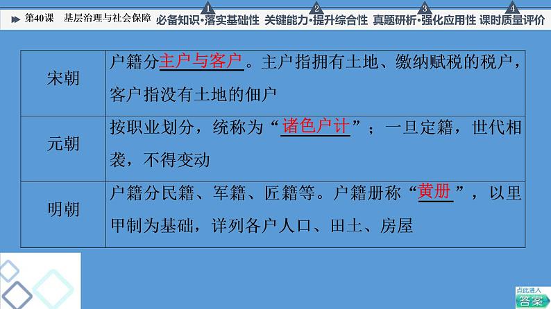 高中历史第40课 基层治理与社会保障 课件 练习题08