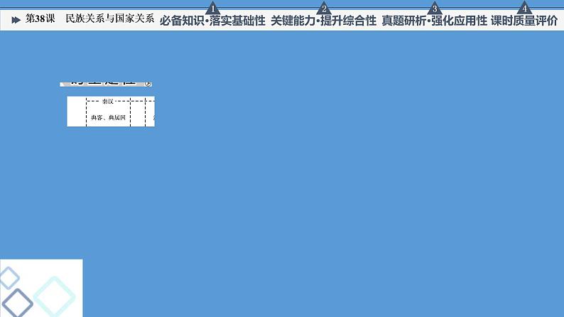 高中历史第38课 民族关系与国家关系 课件练习题第2页