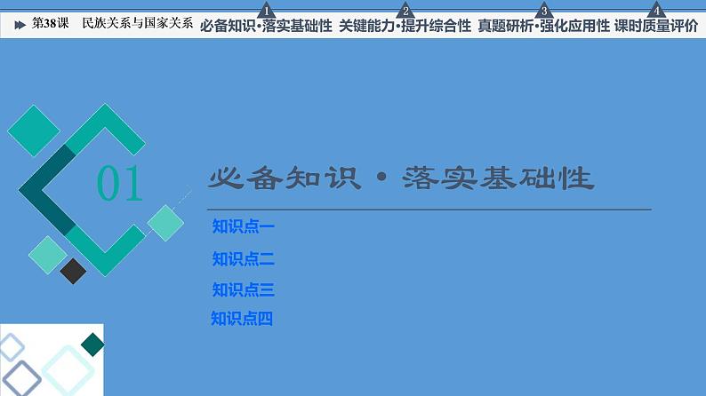 高中历史第38课 民族关系与国家关系 课件练习题第5页