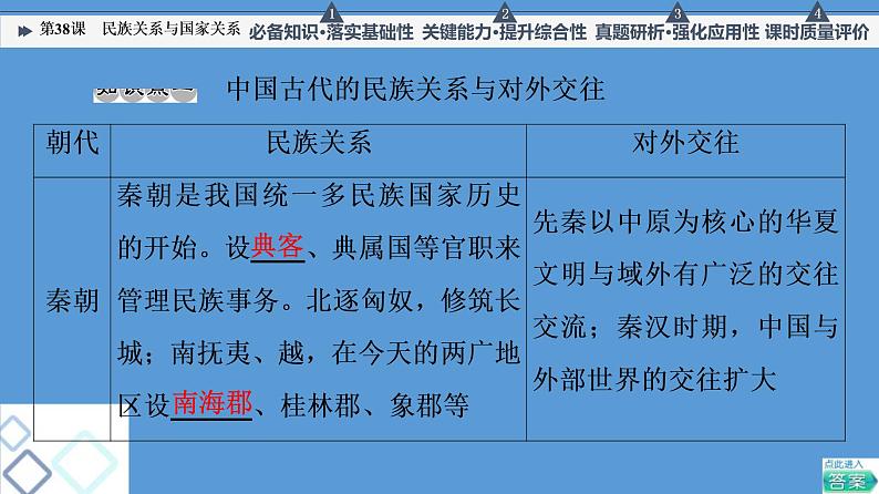 高中历史第38课 民族关系与国家关系 课件练习题第6页