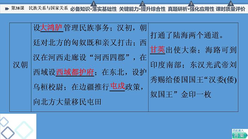 高中历史第38课 民族关系与国家关系 课件练习题第7页