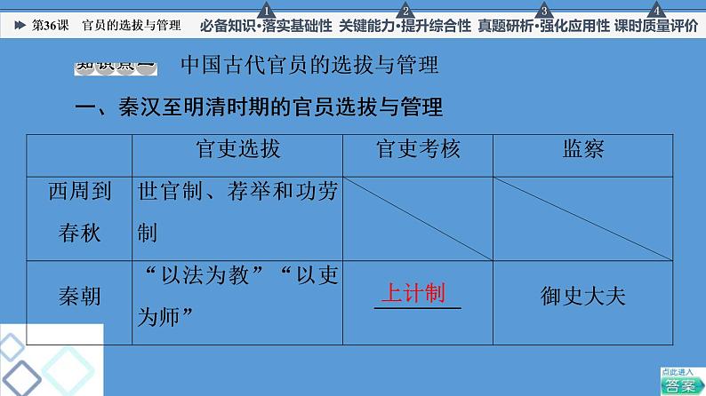 高中历史第36课 官员的选拔与管理 课件练习题06