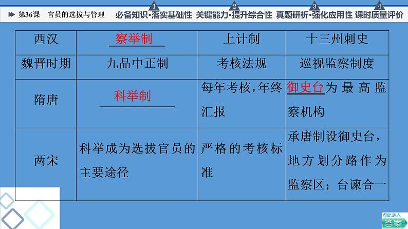 高中历史第36课 官员的选拔与管理 课件练习题07