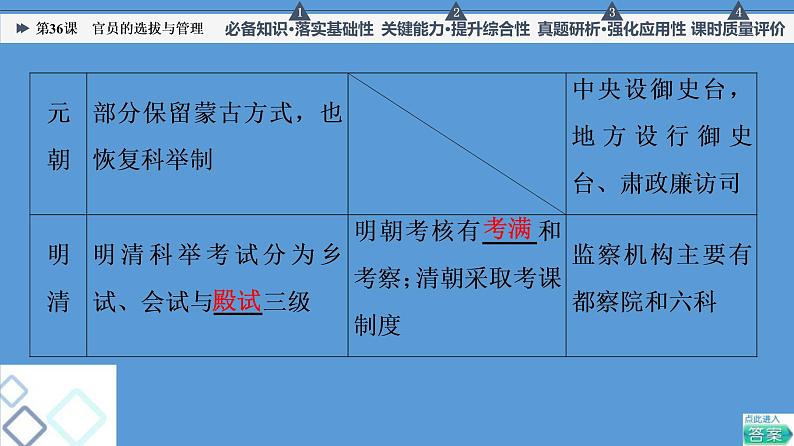 高中历史第36课 官员的选拔与管理 课件练习题08