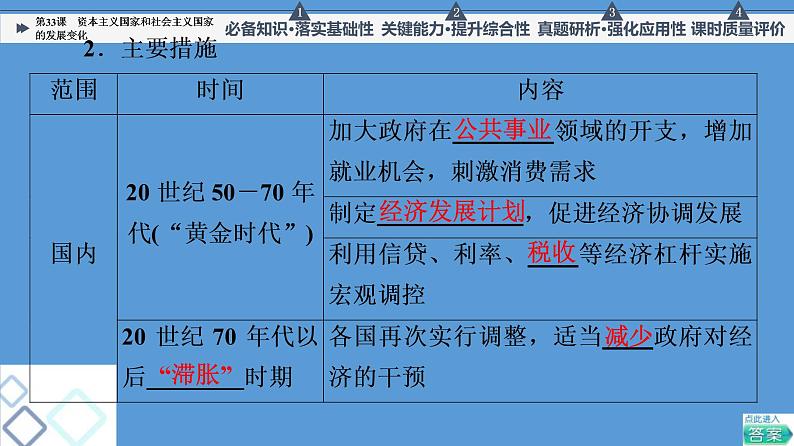 高中历史第33课 资本主义国家和社会主义国家的发展变化 课件练习题第5页