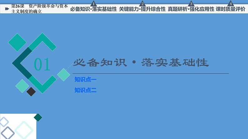 高中历史一轮复习第26课 资产阶级革命与资本主义制度的确立 课件 练习题第3页