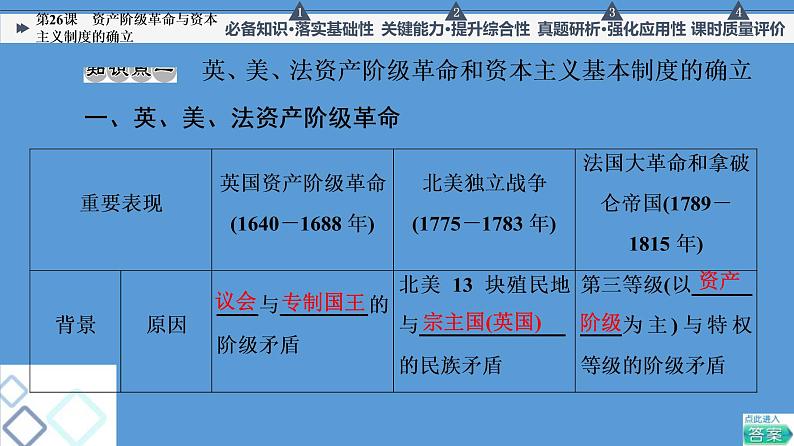 高中历史一轮复习第26课 资产阶级革命与资本主义制度的确立 课件 练习题第4页