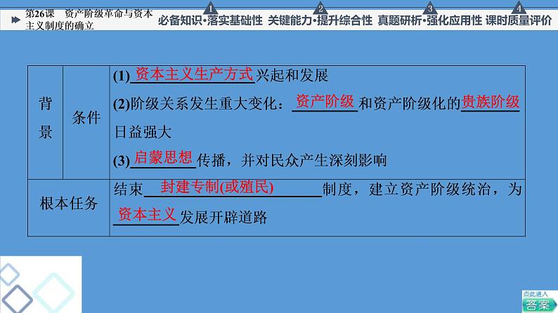 高中历史一轮复习第26课 资产阶级革命与资本主义制度的确立 课件 练习题第5页