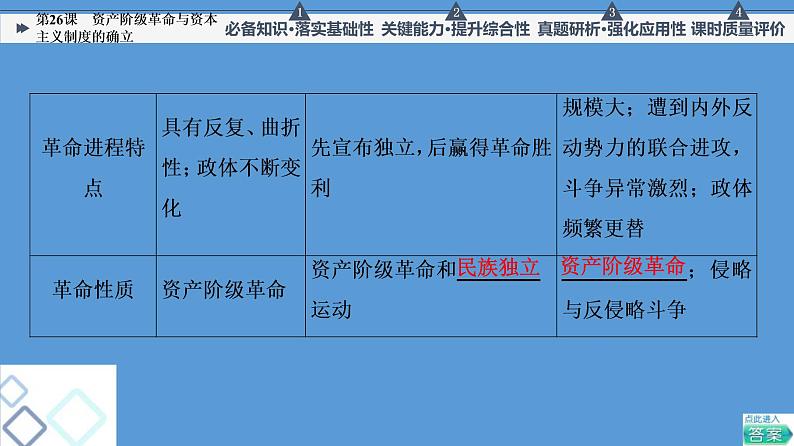 高中历史一轮复习第26课 资产阶级革命与资本主义制度的确立 课件 练习题第6页