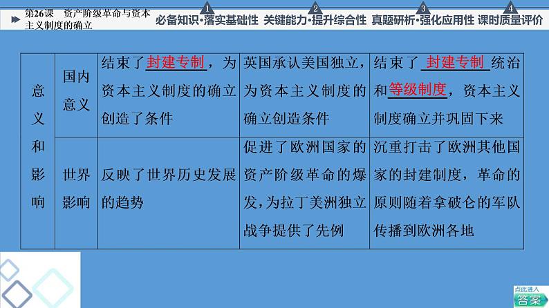 高中历史一轮复习第26课 资产阶级革命与资本主义制度的确立 课件 练习题第7页