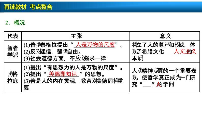 高中历史一轮复习第27讲　西方人文主义思想的起源与文艺复兴运动课件PPT06