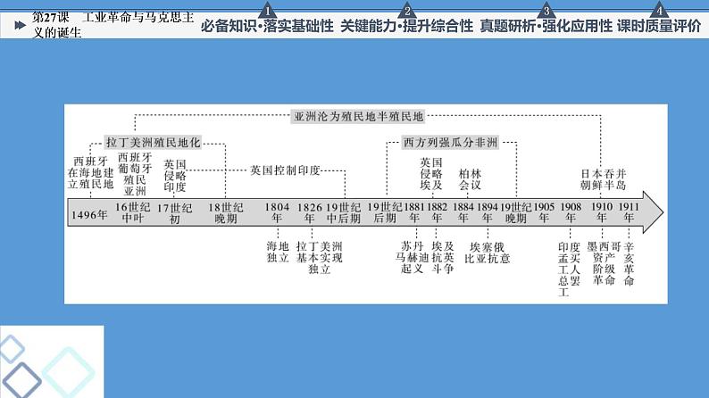 高中历史一轮复习第27课 工业革命与马克思主义的诞生 课件 练习题第3页