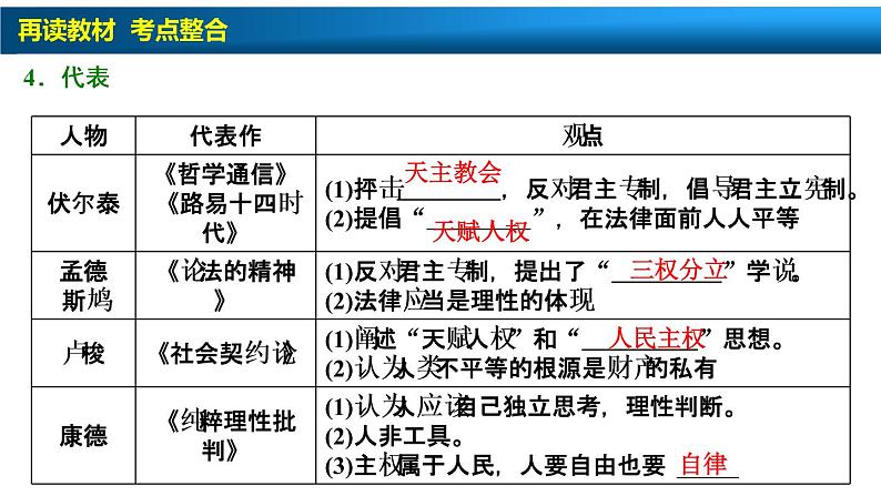 高中历史一轮复习第28讲　宗教改革和启蒙运动课件PPT08