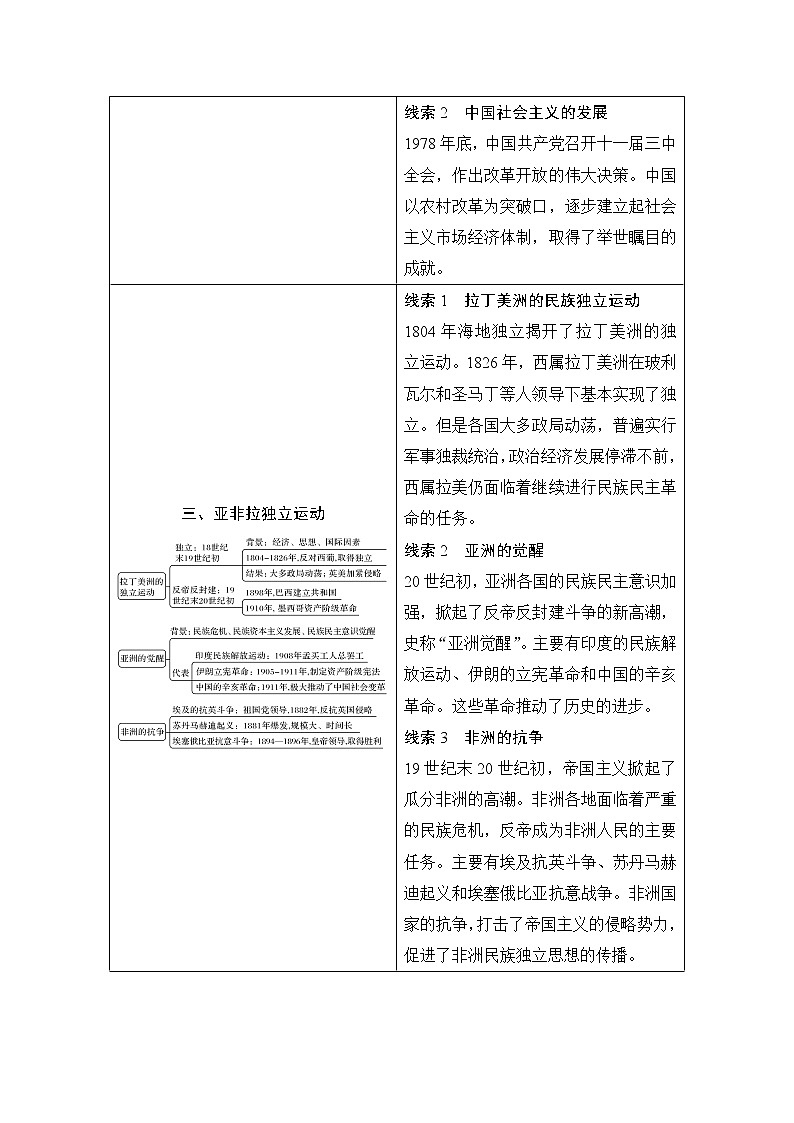 高中历史一轮复习第37讲 冷战与国际格局的演变第2页