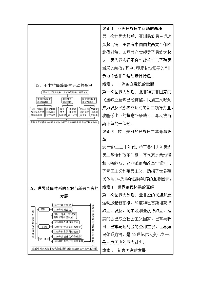 高中历史一轮复习第37讲 冷战与国际格局的演变第3页