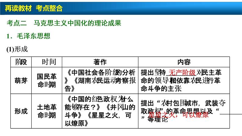 高中历史一轮复习第30讲　20世纪以来中国重大思想理论成果课件PPT第8页