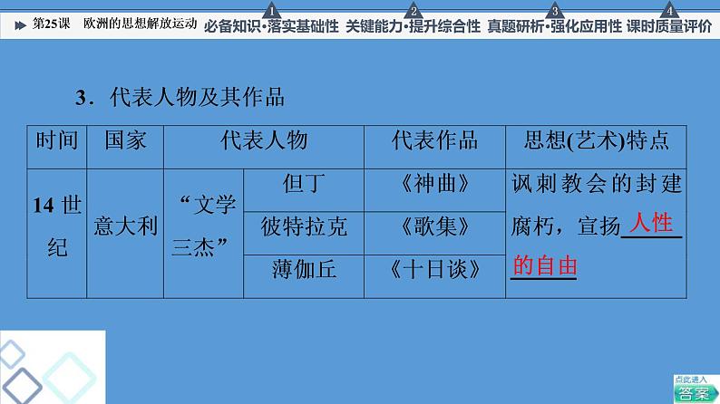 高中历史一轮复习第25课 欧洲的思想解放运动 课件 练习题07