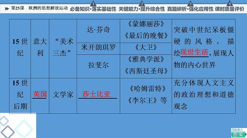 高中历史一轮复习第25课 欧洲的思想解放运动 课件 练习题08