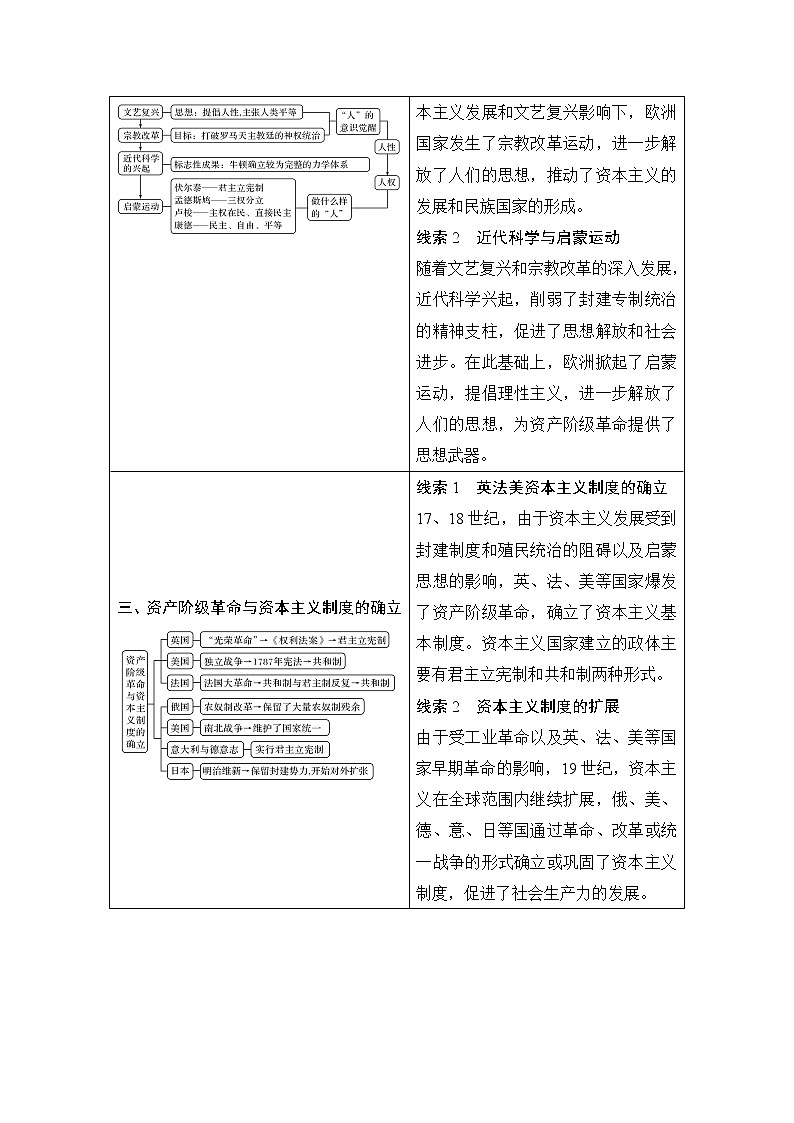 高中历史一轮复习第28讲 走向整体的世界第2页