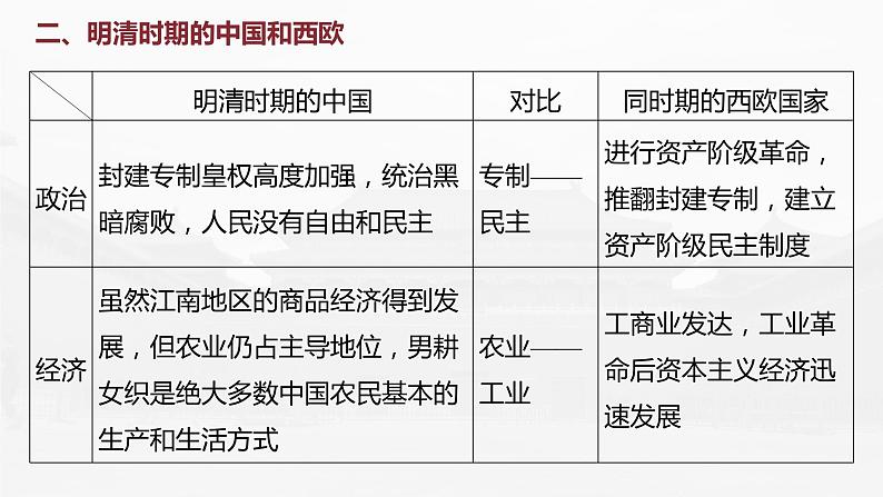 高中历史2023年高考历史一轮复习（部编版新高考） 综合提升1　中国古代史课件PPT第7页