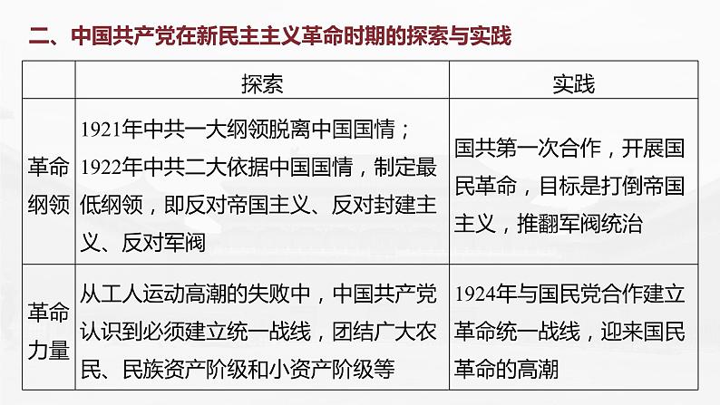 高中历史2023年高考历史一轮复习（部编版新高考） 综合提升2　中国近代史课件PPT07