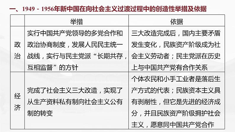 高中历史2023年高考历史一轮复习（部编版新高考） 综合提升3　中国现代史课件PPT04