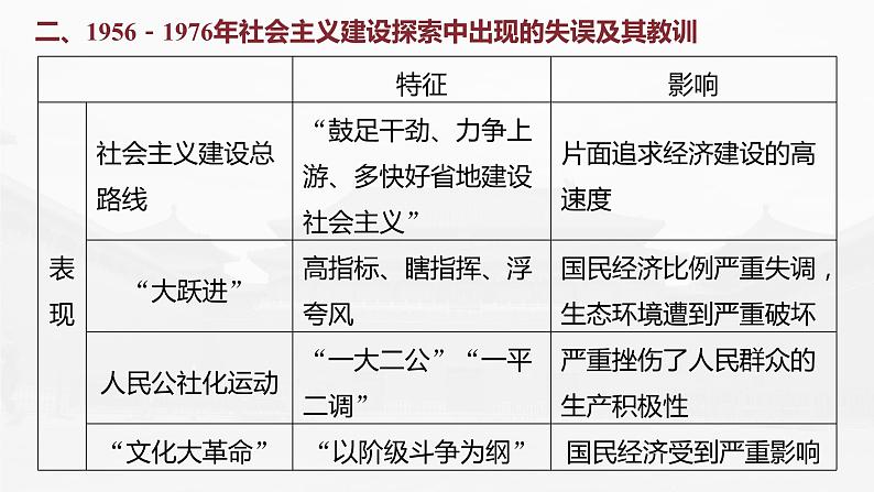 高中历史2023年高考历史一轮复习（部编版新高考） 综合提升3　中国现代史课件PPT06