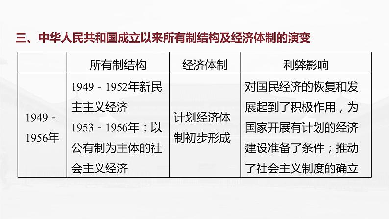 高中历史2023年高考历史一轮复习（部编版新高考） 综合提升3　中国现代史课件PPT08