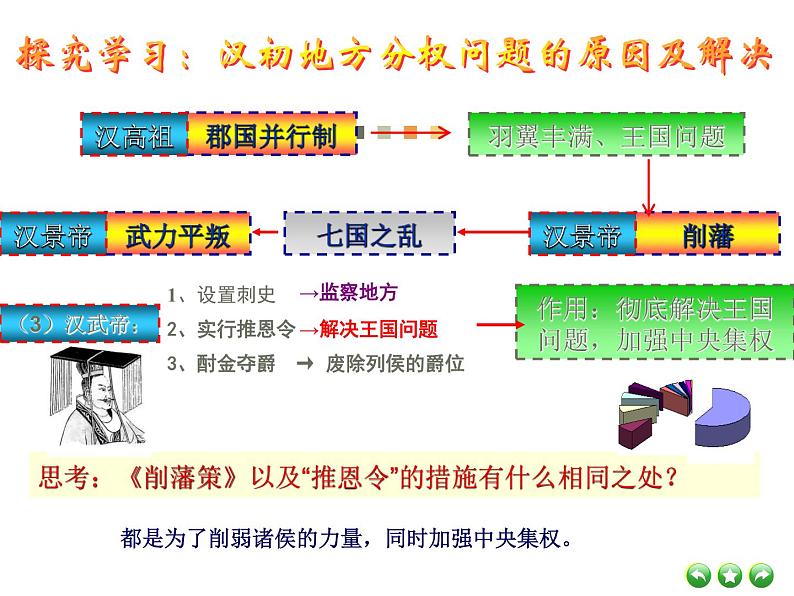 高中历史第4讲 专制集权的不断加强-备战2021届高考历史一轮复习之夯实基础精品课件（岳麓版）02