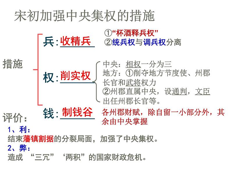 高中历史第4讲 专制集权的不断加强-备战2021届高考历史一轮复习之夯实基础精品课件（岳麓版）05