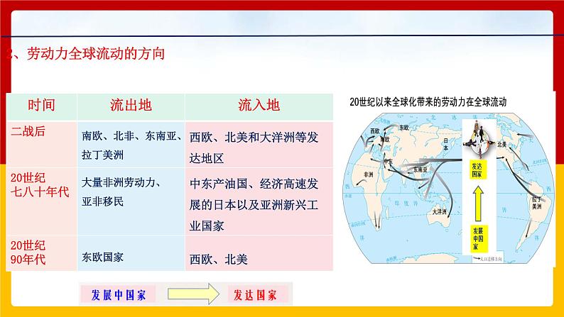 第8课 现代社会的移民和多元文化（课件PPT）06