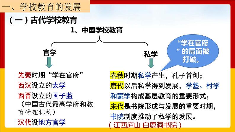 第14课 文化传承的多种载体及其发展（课件PPT）第2页