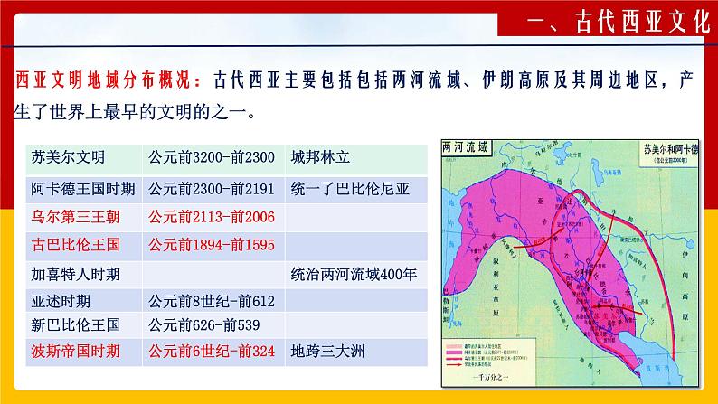 第3课 古代西亚、非洲文化（课件PPT）03
