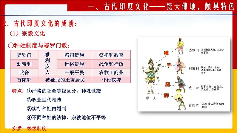 高中历史第5课 南亚、东亚和美洲的文化（课件PPT）05