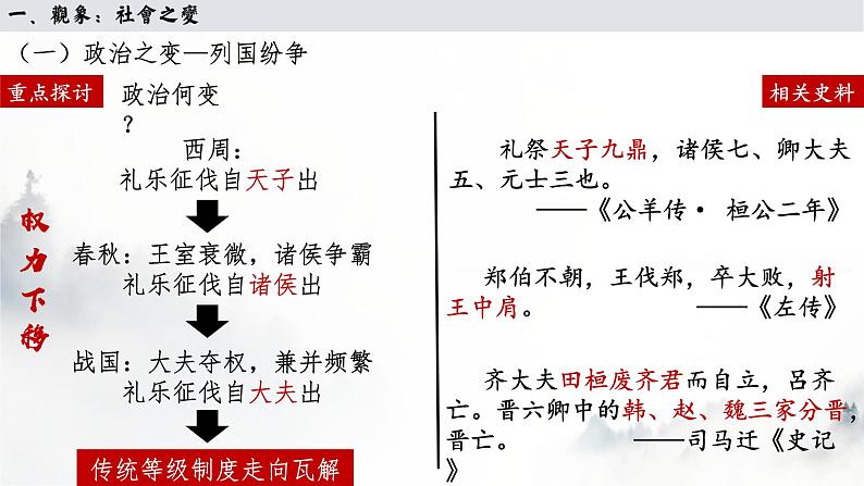 第2课   诸侯纷争与变法运动课件第6页