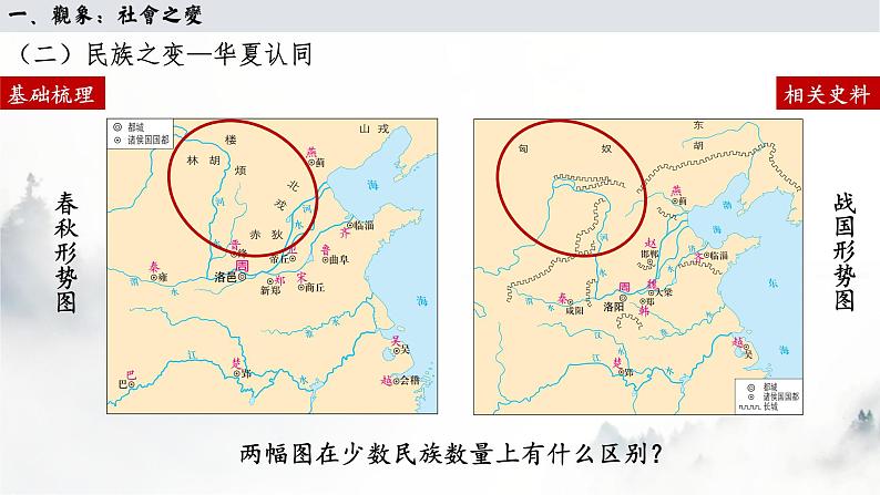 第2课   诸侯纷争与变法运动课件第7页