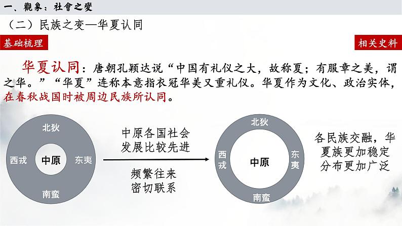 第2课   诸侯纷争与变法运动课件第8页