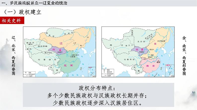 第10课  辽夏金元的统治 课件05
