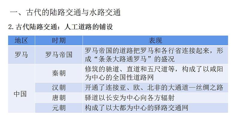 第12课 水陆交通的变迁 -高二历史选择性必修2教学课件03